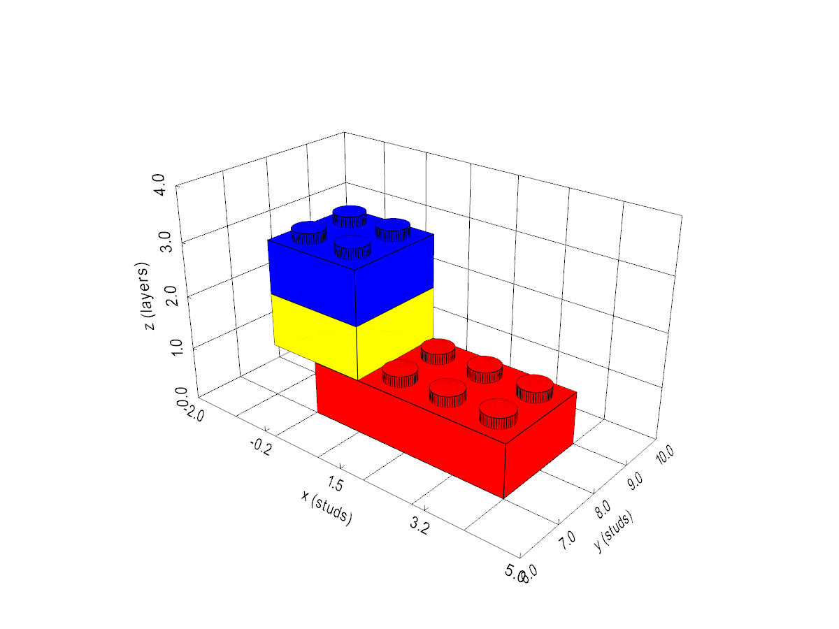Tier 2 example