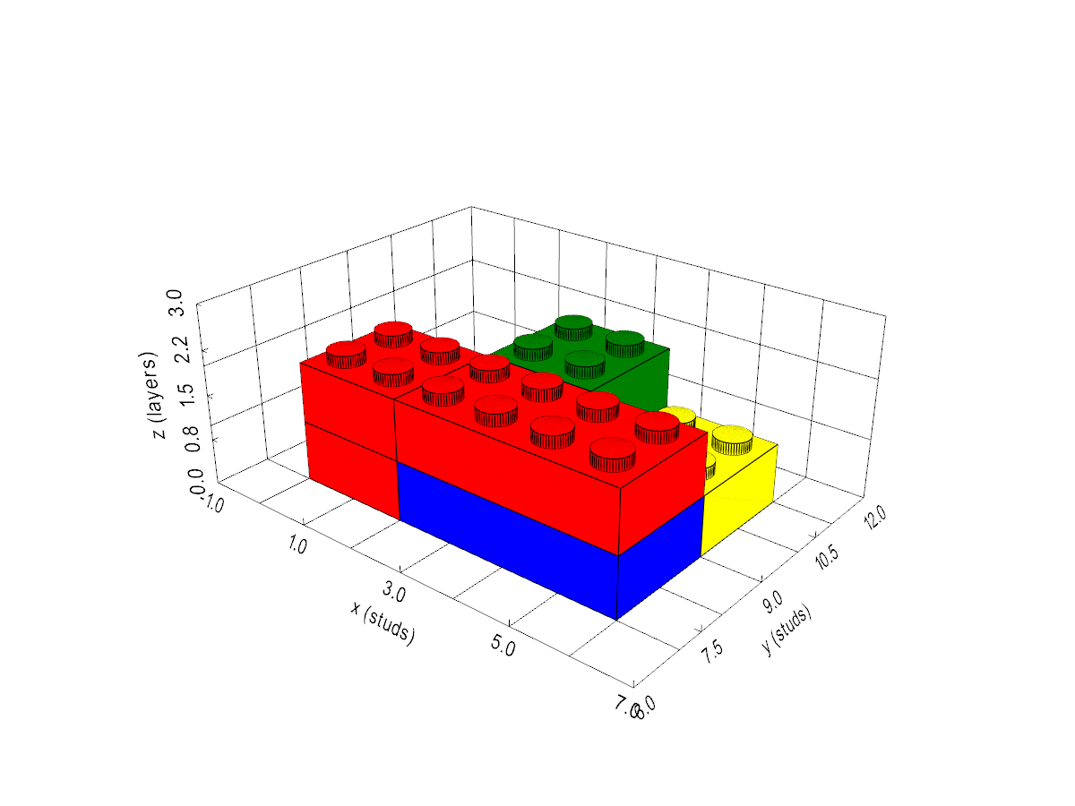 Tier 3 example