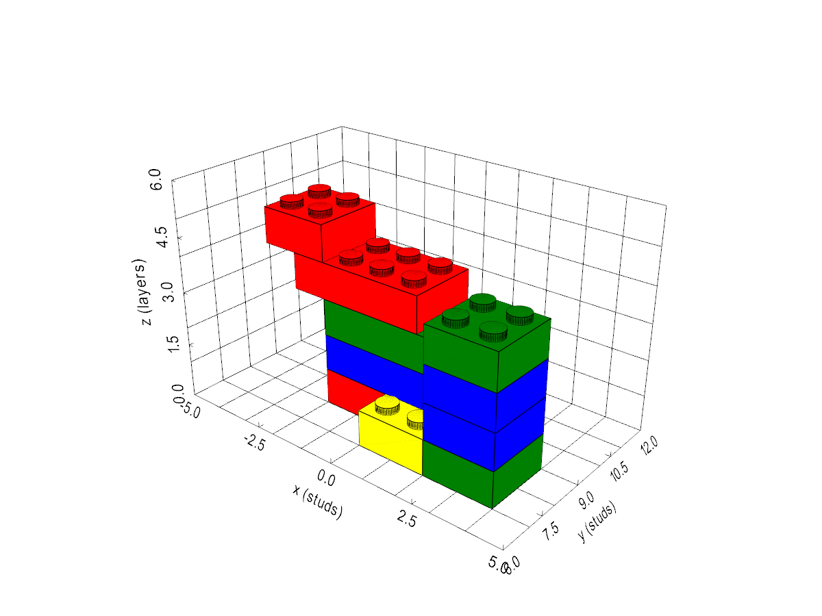 Tier 4 example