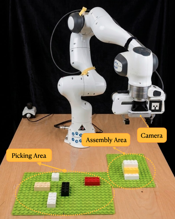 Experimental workspace with pick area, assembly area, and camera